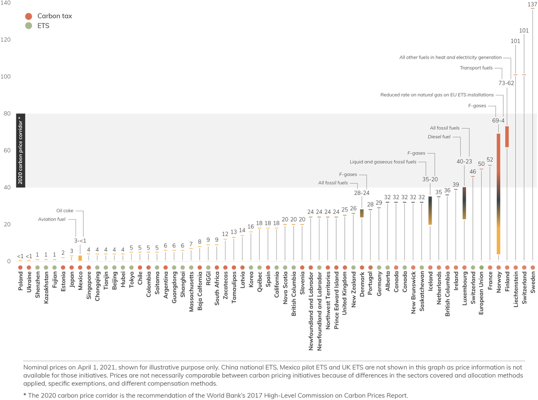 2021年全球碳定價(jià)現(xiàn)狀和趨勢執(zhí)行摘要 2021年全球碳定價(jià)現(xiàn)狀和趨勢執(zhí)行摘要