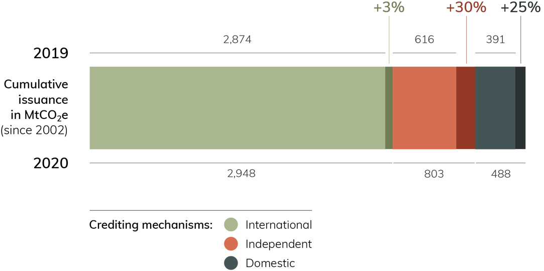 2021年全球碳定價(jià)現(xiàn)狀和趨勢執(zhí)行摘要 2021年全球碳定價(jià)現(xiàn)狀和趨勢執(zhí)行摘要