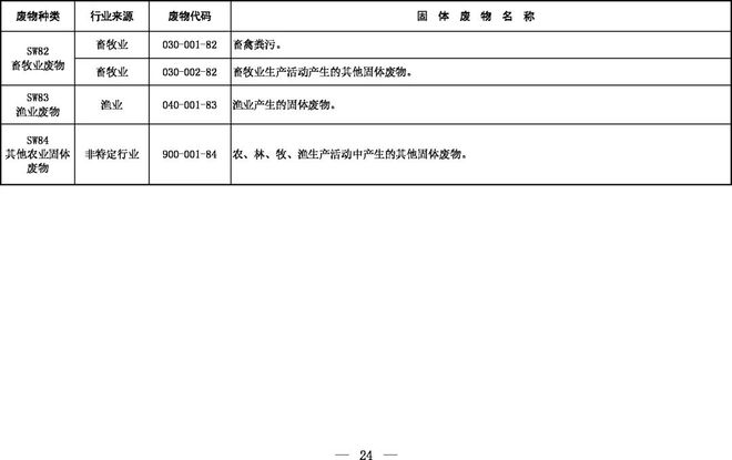 《固體廢物分類目錄(征求意見稿)》 《固體廢物分類目錄(征求意見稿)》